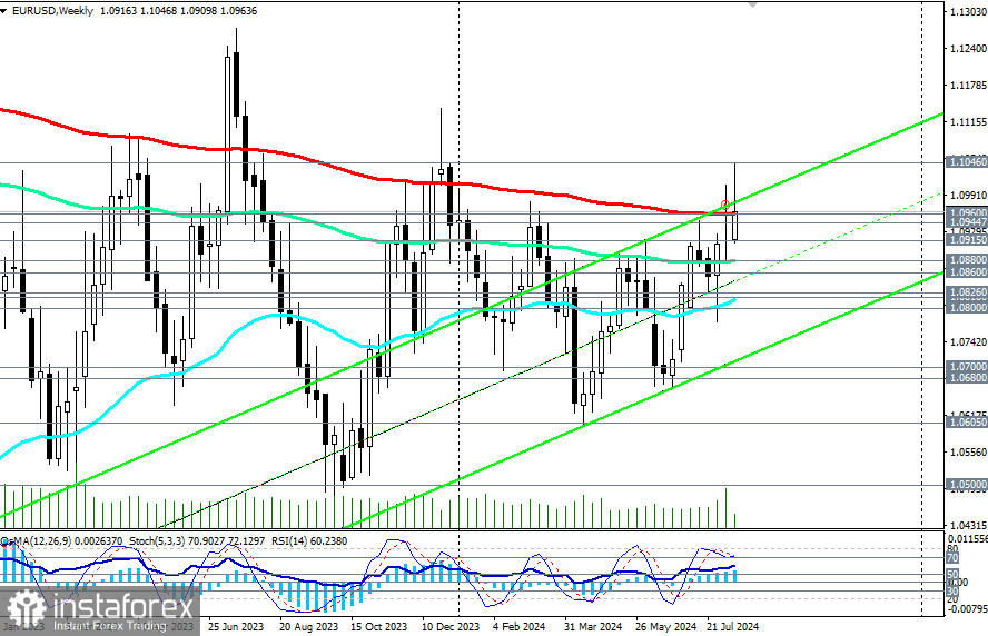  EUR/USD: торговые сценарии на 15 и 16.08.2024