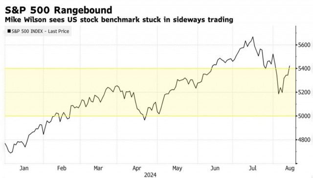 https://forex-images.ifxdb.com/userfiles/20240815/appsimage_analytics66bdd9199ec7b.jpg