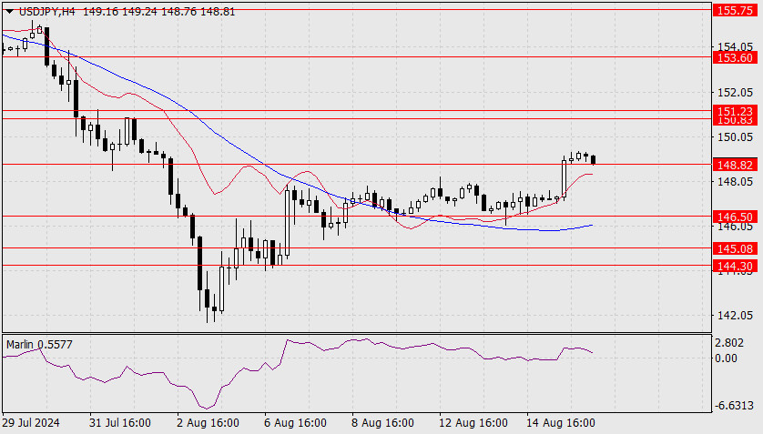 Forex Analysis from InstaForex - Page 3 Analytics66bebe647ea04