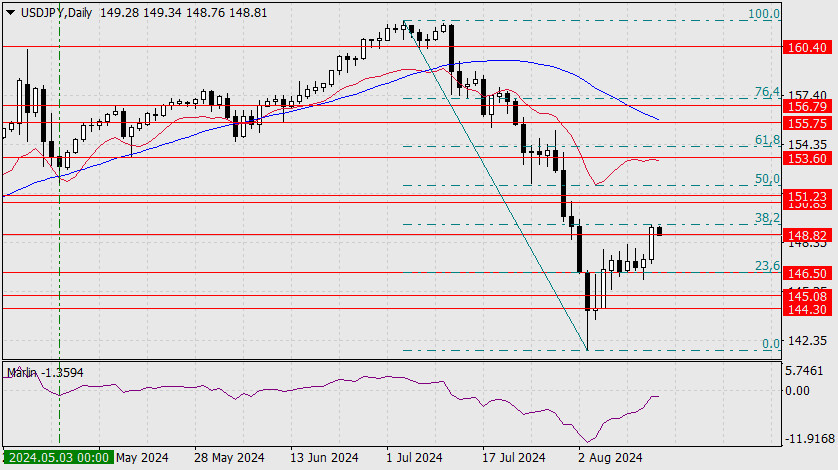 Forex Analysis from InstaForex - Page 3 Analytics66bebe84ce379