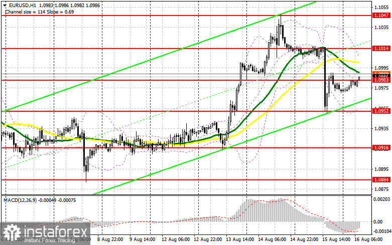 EUR/USD: план на европейскую сессию 16 августа. Commitment of Traders COT-отчеты (разбор вчерашних сделок). Евро провалился после данных по США