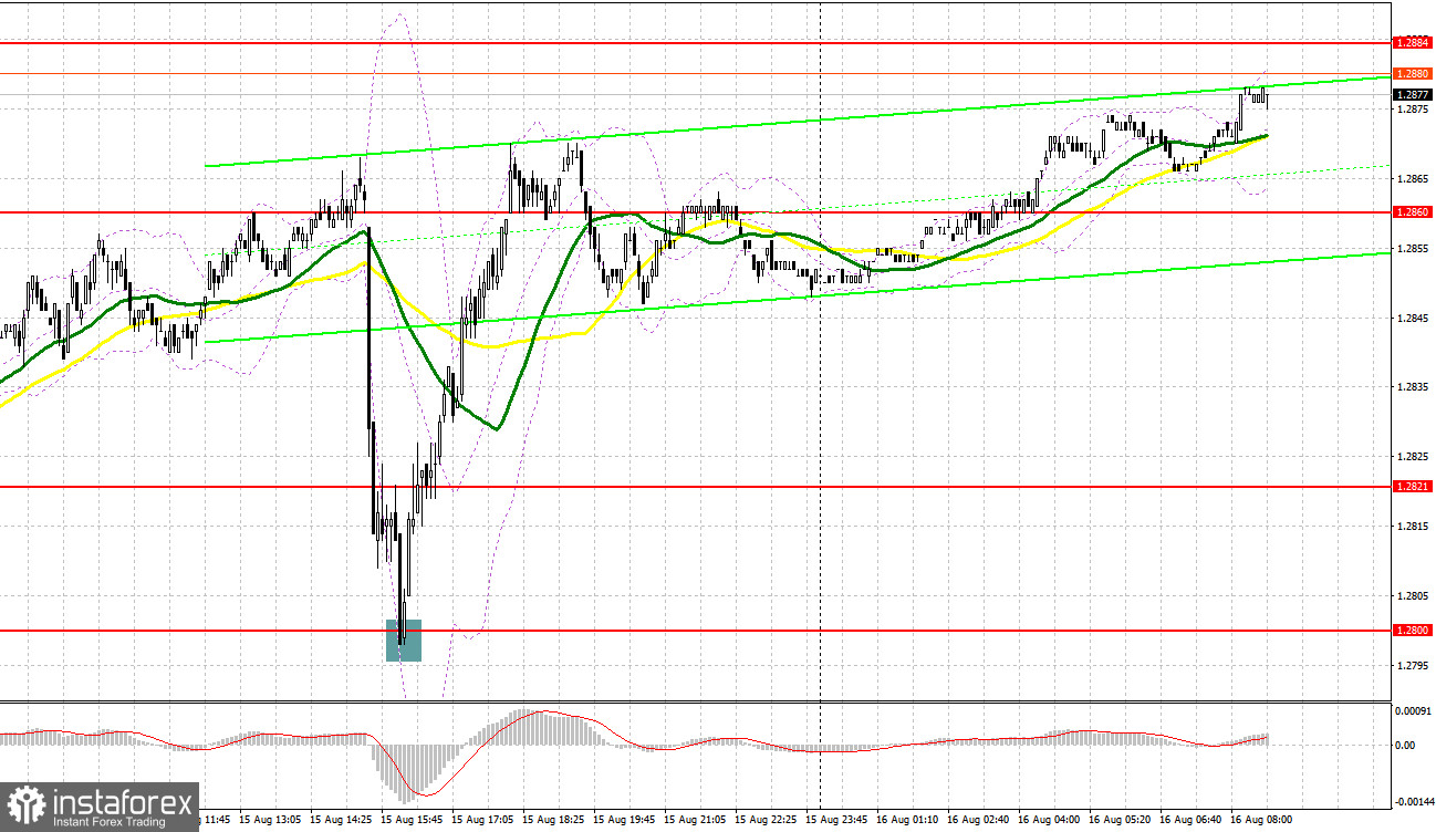 GBP/USD: план на европейскую сессию 16 августа. Commitment of Traders COT-отчеты (разбор вчерашних сделок). Фунт быстро вернул потери и продолжил рост