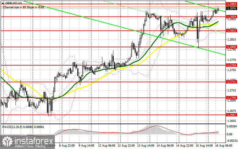 GBP/USD: план на европейскую сессию 16 августа. Commitment of Traders COT-отчеты (разбор вчерашних сделок). Фунт быстро вернул потери и продолжил рост