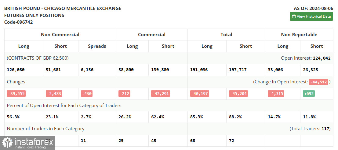 GBP/USD: план на европейскую сессию 16 августа. Commitment of Traders COT-отчеты (разбор вчерашних сделок). Фунт быстро вернул потери и продолжил рост