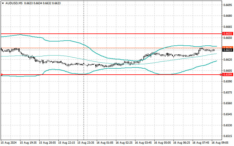 ����������� ������ �� ���������