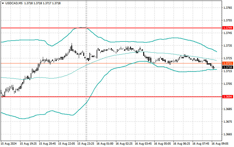 ����������� ������ �� ���������