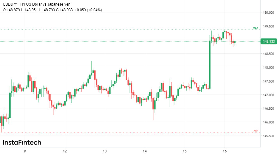 USD/JPY передумал падать: кэрри-трейдеры снова в игре 