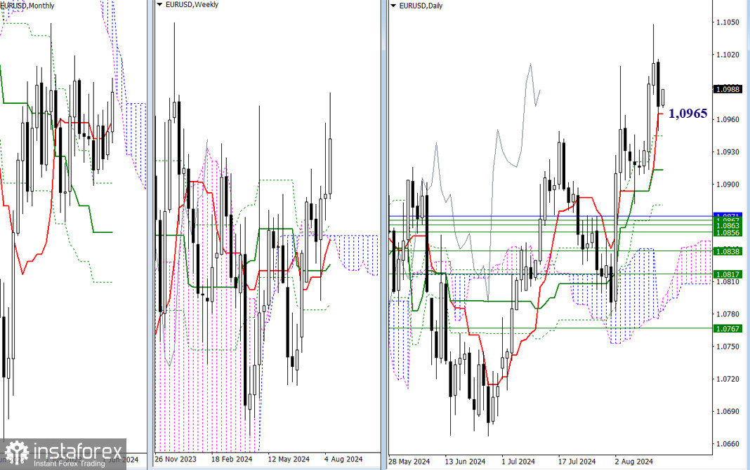 EUR/USD и GBP/USD 16 августа – технический анализ ситуации