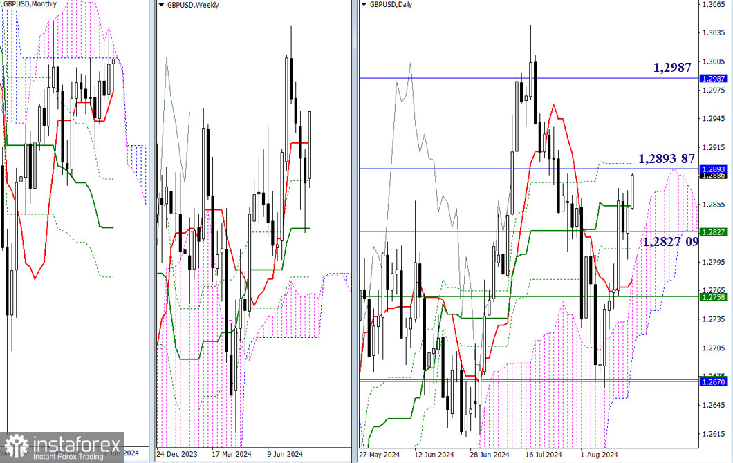 EUR/USD и GBP/USD 16 августа – технический анализ ситуации