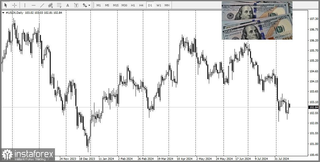 EUR/USD. Анализ цен, прогноз. Пара EUR/USD готова преодолеть отметку 1,1000