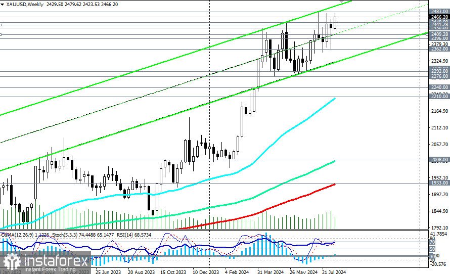 XAU/USD: ждем новых рекордов