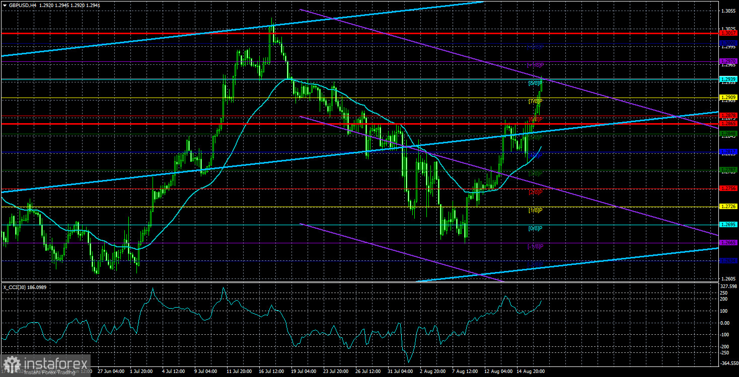 Обзор пары GBP/USD. Превью недели. Пустой календарь и вертикальный рост фунта.