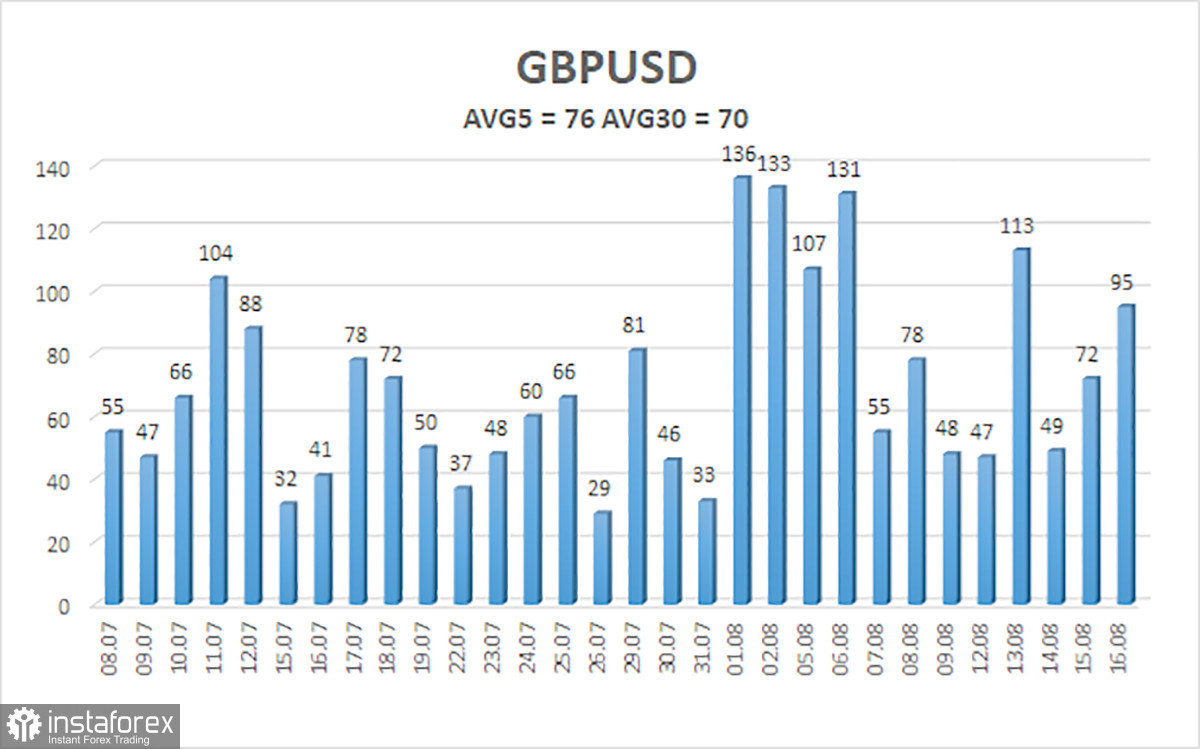 Обзор пары GBP/USD. Превью недели. Пустой календарь и вертикальный рост фунта.