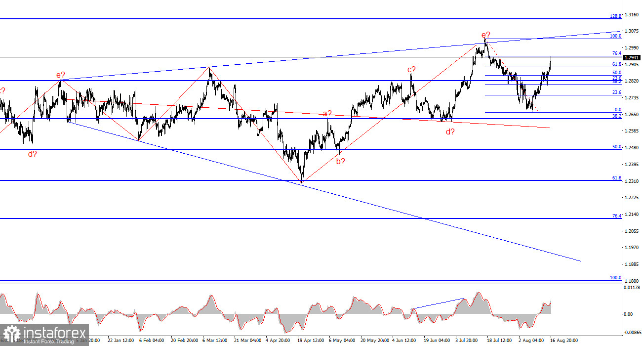 Анализ GBP/USD. 18 августа. Итоги недели