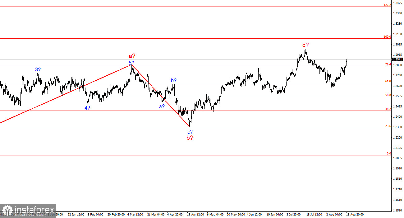 Анализ GBP/USD. 18 августа. Итоги недели