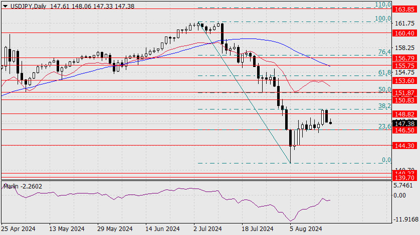 Forex Analysis from InstaForex - Page 3 Analytics66c2b4c0a4365