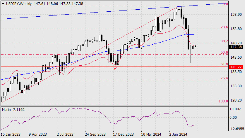 Forex Analysis from InstaForex - Page 3 Analytics66c2b4e2039c6