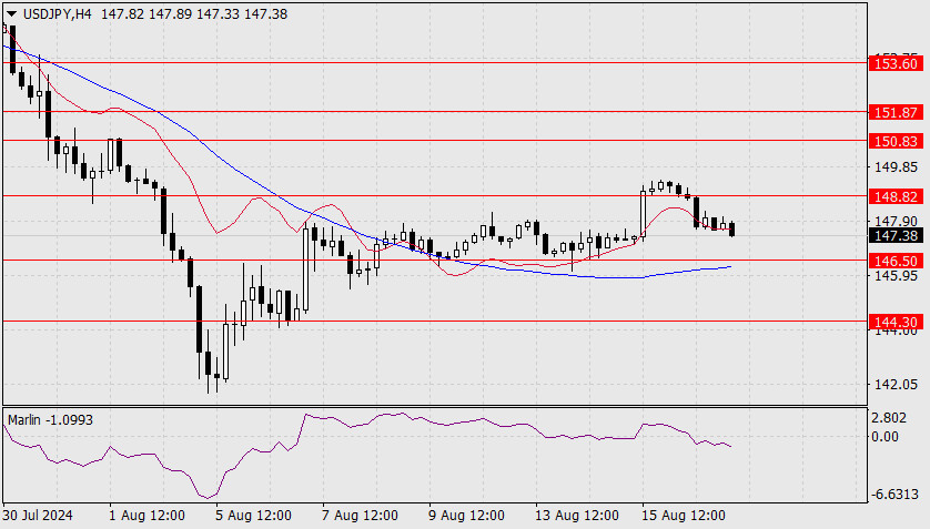 Forex Analysis from InstaForex - Page 3 Analytics66c2b4ee60cf0