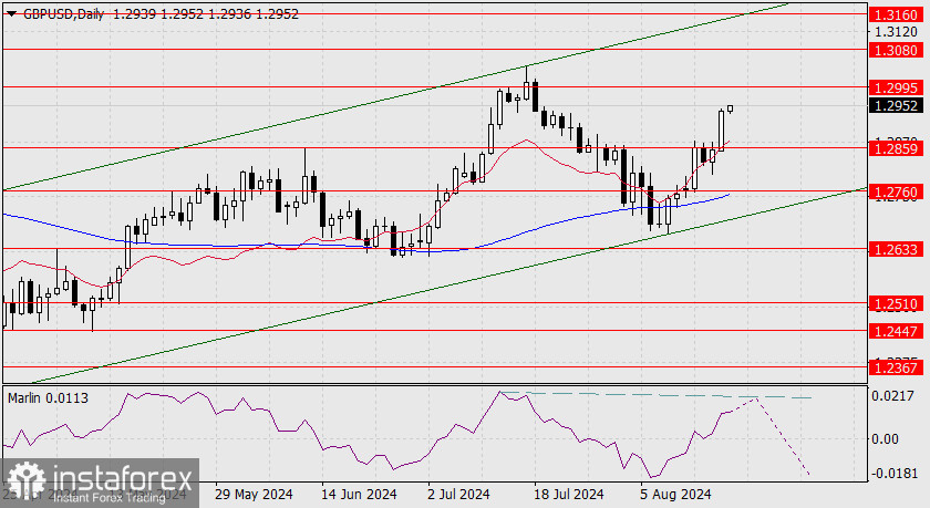 Прогноз по GBP/USD на 19 августа 2024 года
