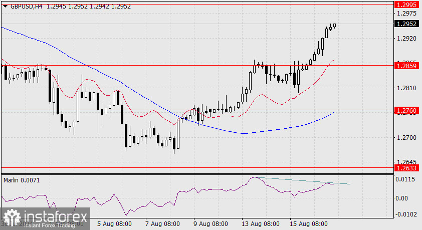 Прогноз по GBP/USD на 19 августа 2024 года