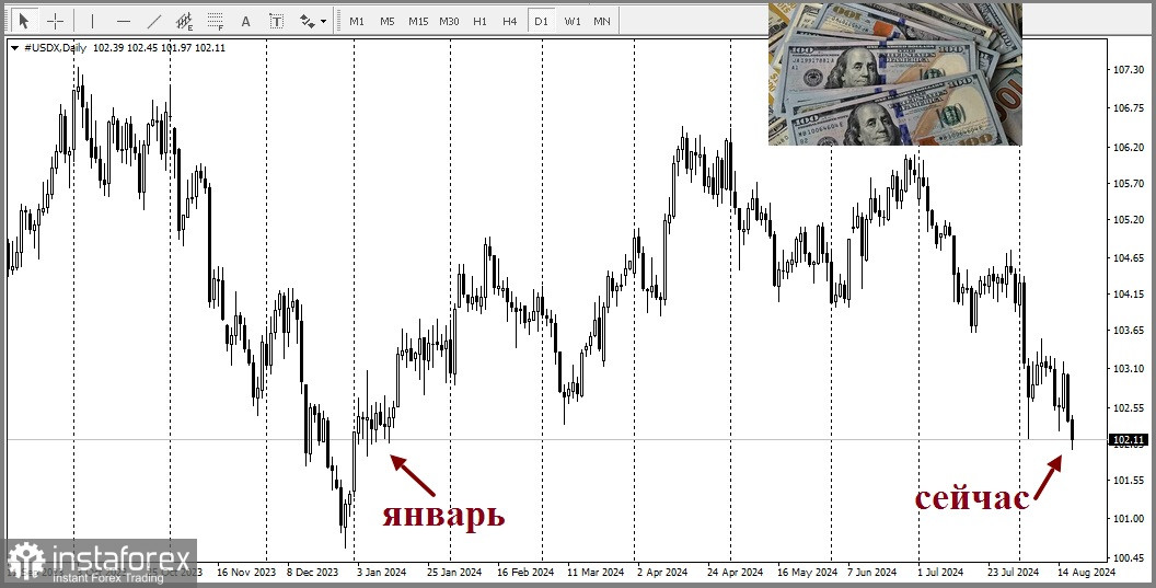 USD/JPY Анализ цен. Прогноз