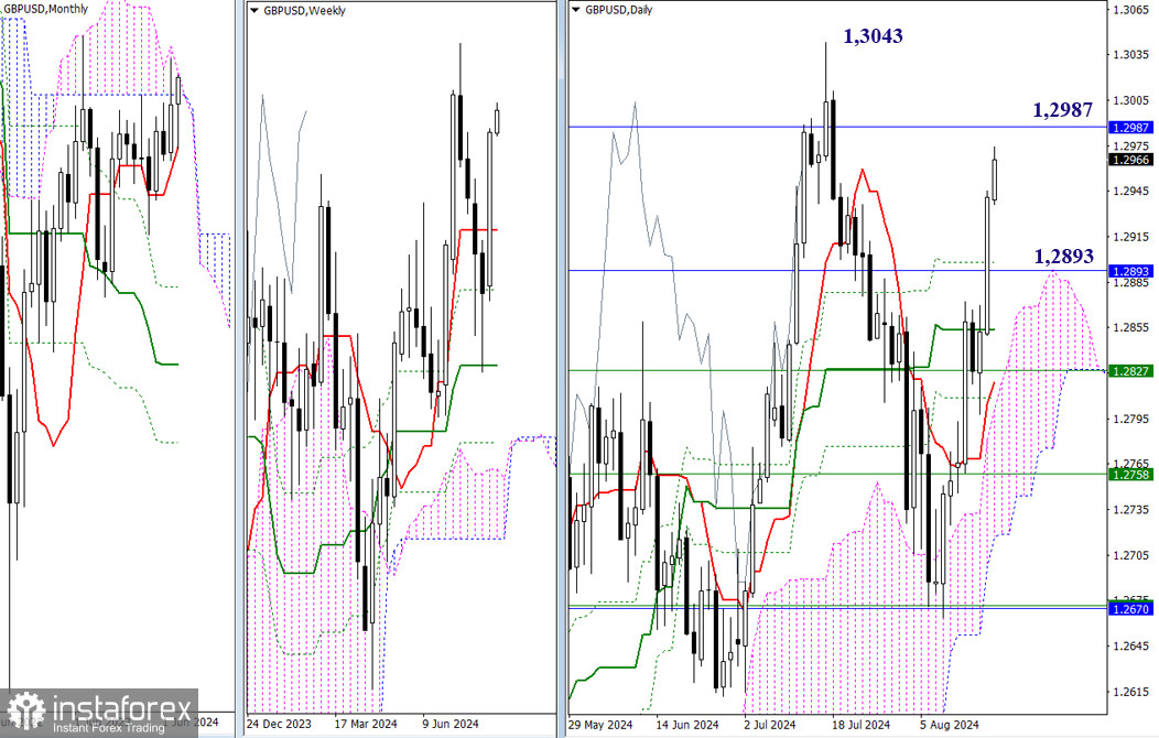 EUR/USD и GBP/USD 19 августа – технический анализ ситуации