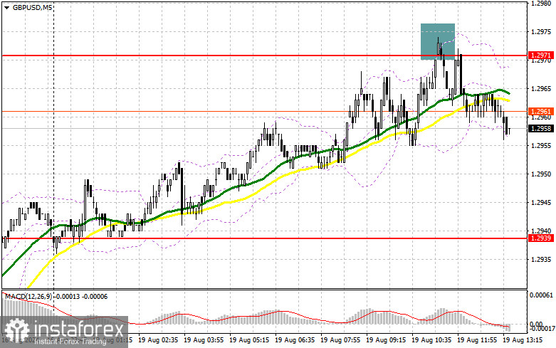 GBP/USD: план на американскую сессию 19 августа (разбор утренних сделок). Фунт уперся в 1.2971