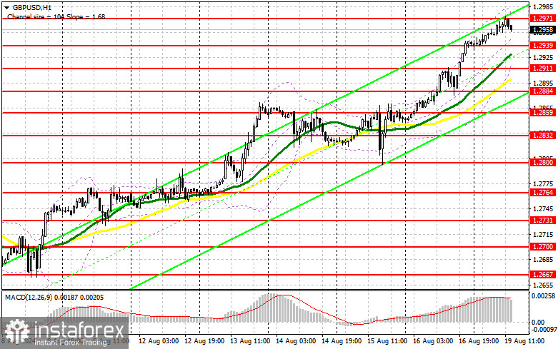 GBP/USD: план на американскую сессию 19 августа (разбор утренних сделок). Фунт уперся в 1.2971