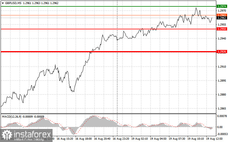 GBP/USD: Proste wskazówki dla początkujących traderów na 19 sierpnia (sesja amerykańska)