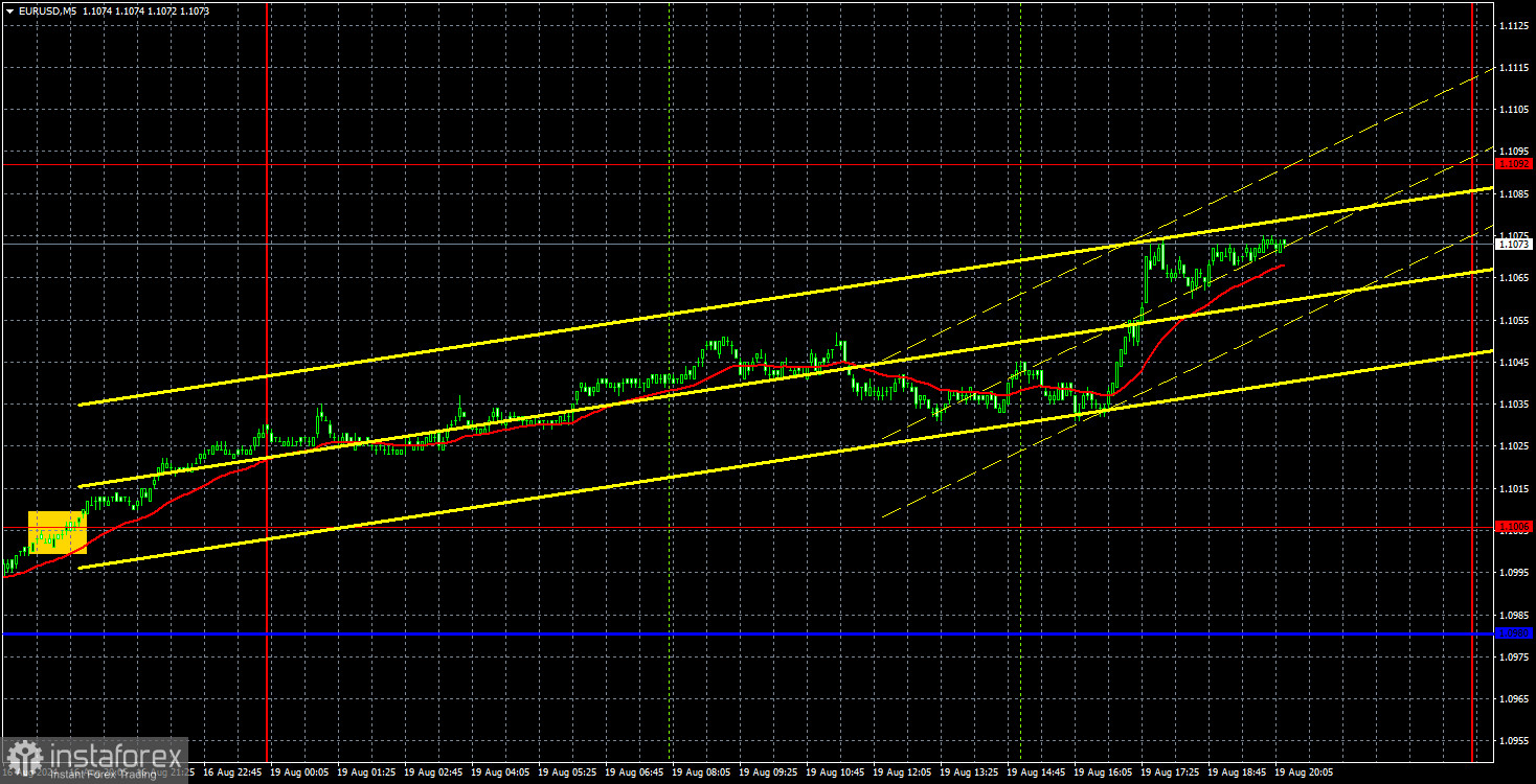 Торговые рекомендации и разбор сделок по EUR/USD на 20 августа. Евровалюта продолжает рост несмотря ни на что