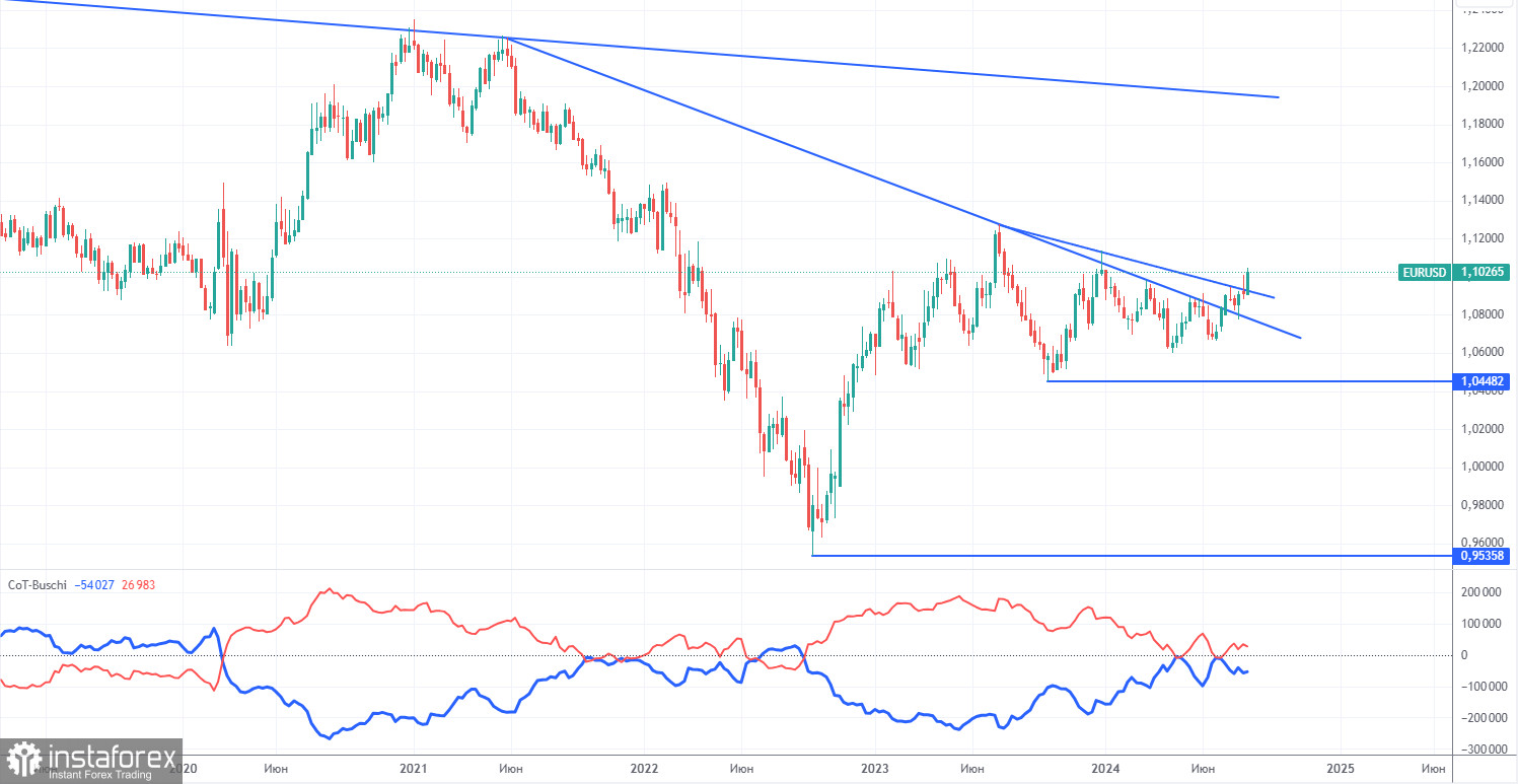  Recomendaciones para operar y análisis de las operaciones con el par EUR/USD para el 20 de agosto. La divisa europea sigue subiendo, pase lo que pase.