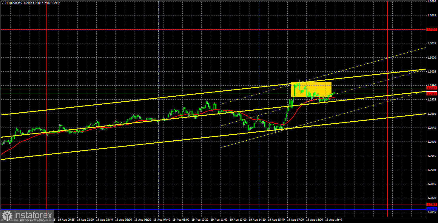 Торговые рекомендации и разбор сделок по GBP/USD на 20 августа. Для фунта нет ничего невозможного.