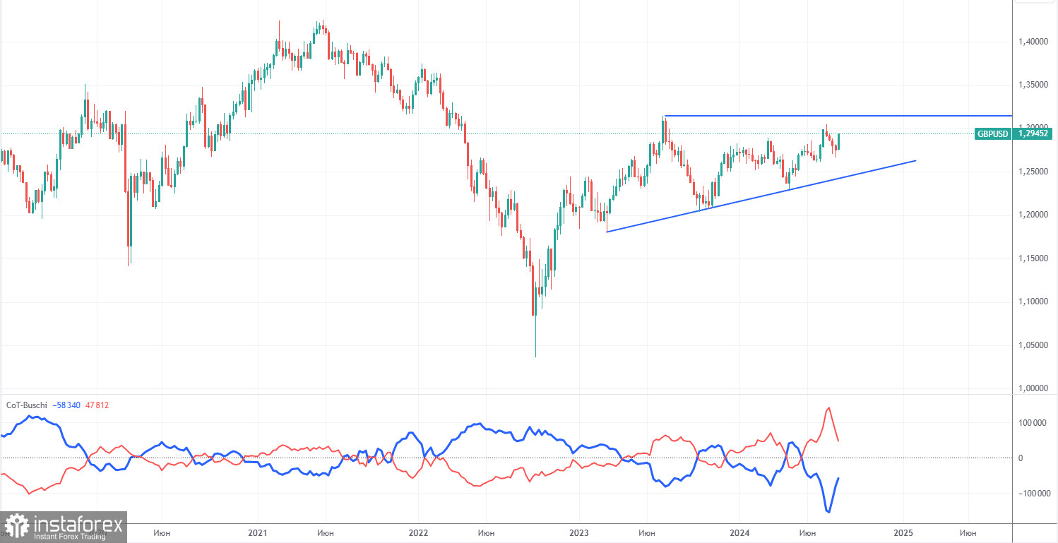 Торговые рекомендации и разбор сделок по GBP/USD на 20 августа. Для фунта нет ничего невозможного.