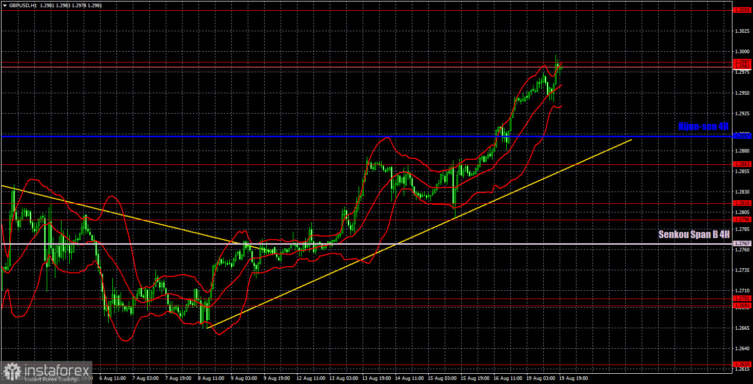  Recomendaciones para operar y análisis de las operaciones con el par GBP/USD para el 20 de agosto. Nada es imposible para la libra esterlina.