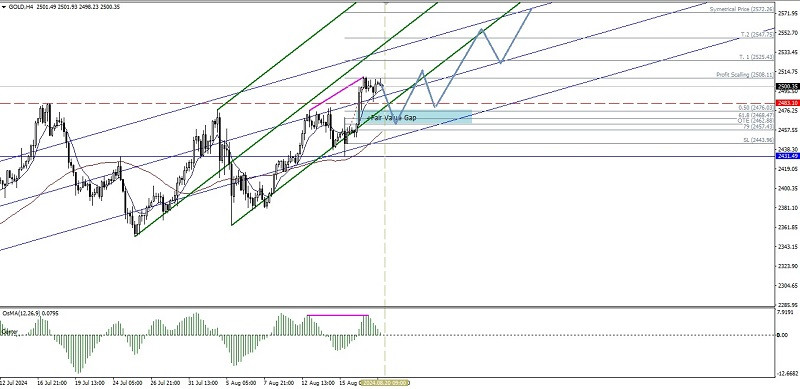 Forex Analysis from InstaForex - Page 3 Analytics66c3fe72d5208