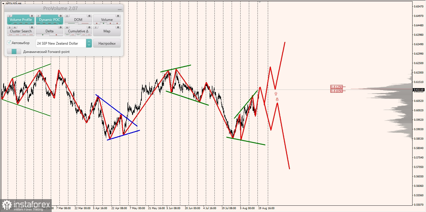 Маржинальные зоны и торговые идеи по AUD/USD, NZD/USD, USD/CAD (20.08.2024)