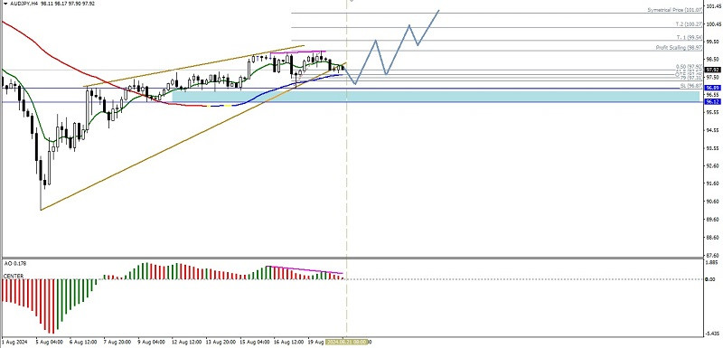 Forex Analysis from InstaForex - Page 3 Analytics66c559c0392aa