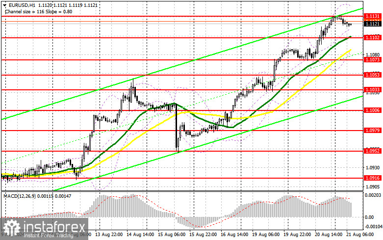 EUR/USD: план на европейскую сессию 21 августа. Commitment of Traders COT-отчеты (разбор вчерашних сделок). Доллар теряет позиции