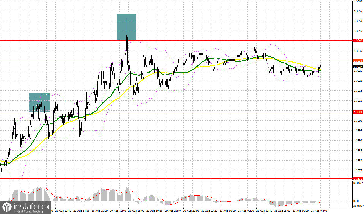 GBP/USD: план на европейскую сессию 21 августа. Commitment of Traders COT-отчеты (разбор вчерашних сделок). Фунт упирается в 1.3050