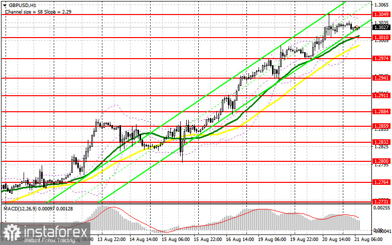 GBP/USD: план на европейскую сессию 21 августа. Commitment of Traders COT-отчеты (разбор вчерашних сделок). Фунт упирается в 1.3050