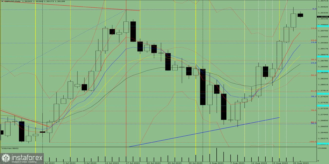 Индикаторный анализ. Дневной обзор на 21 августа 2024 года по валютной паре GBP/USD