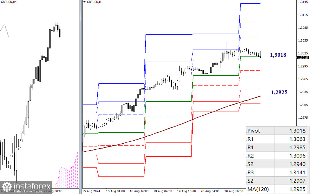 EUR/USD и GBP/USD 21 августа – технический анализ ситуации