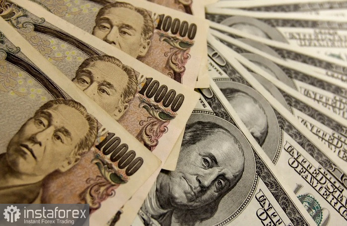 USD/JPY. Анализ цен. Прогноз 