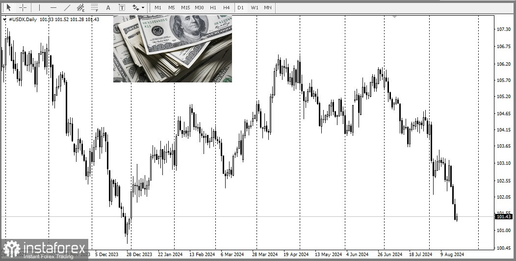 USD/JPY. Анализ цен. Прогноз 