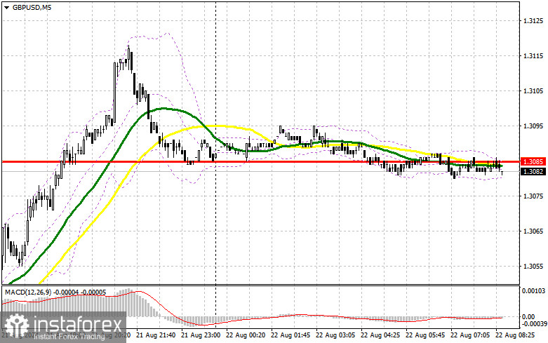 GBP/USD: план на европейскую сессию 22 августа. Commitment of Traders COT-отчеты (разбор вчерашних сделок). Фунт не остановить