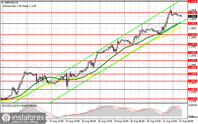 GBP/USD: план на европейскую сессию 22 августа. Commitment of Traders COT-отчеты (разбор вчерашних сделок). Фунт не остановить