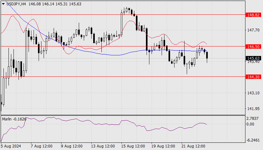 Forex Analysis from InstaForex - Page 3 Analytics66c7f9402ea1e