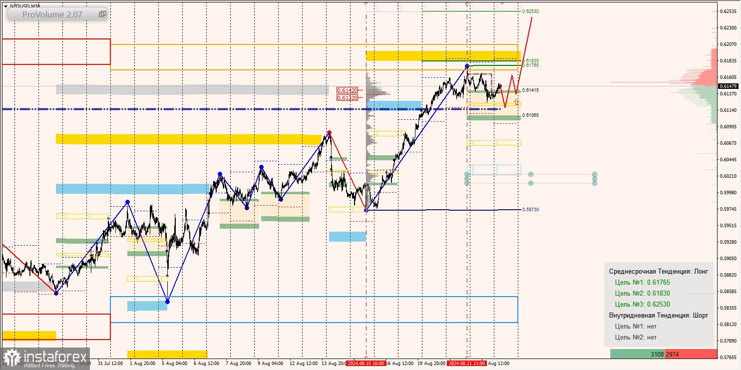 Маржинальные зоны и торговые идеи по AUD/USD, NZD/USD, USD/CAD (23.08.2024)