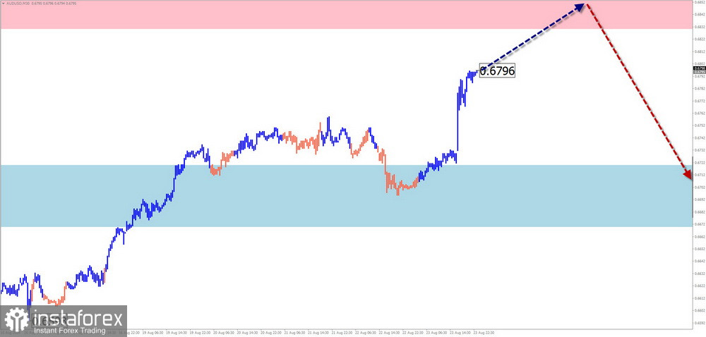 Недельный прогноз по упрощенному волновому анализу GBP/USD, AUD/USD, USD/CHF, EUR/JPY, $ (USDollar) Index, #Ethereum от 26 августа