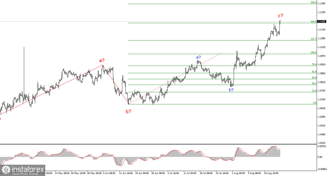 Анализ EUR/USD. 25 августа. Пауэлл не дал никакой конкретики